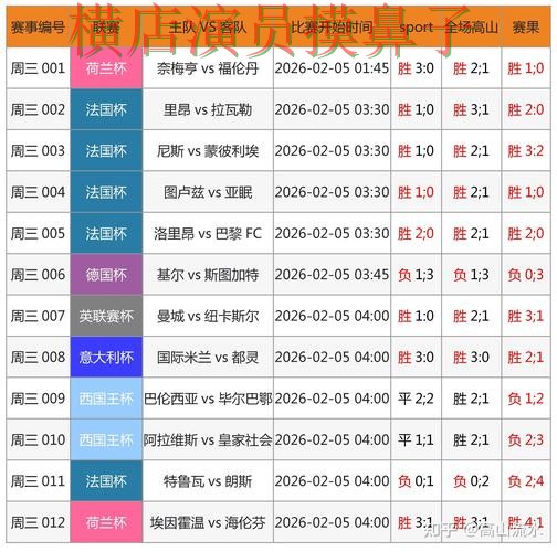 世界杯投注入口哪个好？围绕数据分析做一次全面推荐（FIFA World Cup 2026）