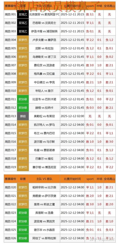 世界杯投注网站大全哪个好？围绕数据分析做一次全面推荐（世界杯全球总决赛）
